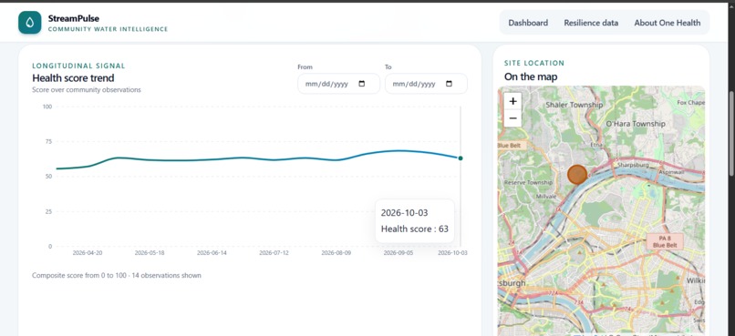 StreamPulse – screenshot 4