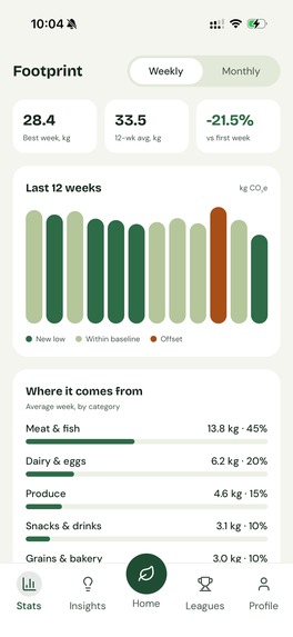 GreenGro – screenshot 4