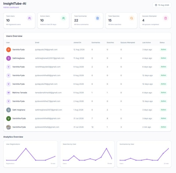 InsightTube AI – screenshot 2