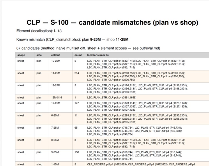 Du plan aux dessins d'atelier (prototype CLP) – screenshot 1