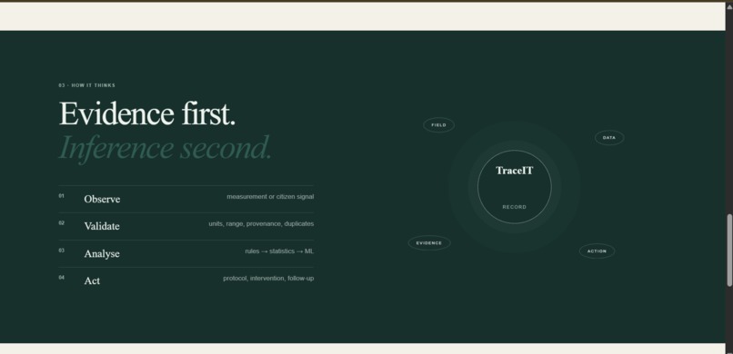 TraceIT – screenshot 1