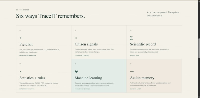 TraceIT – screenshot 5