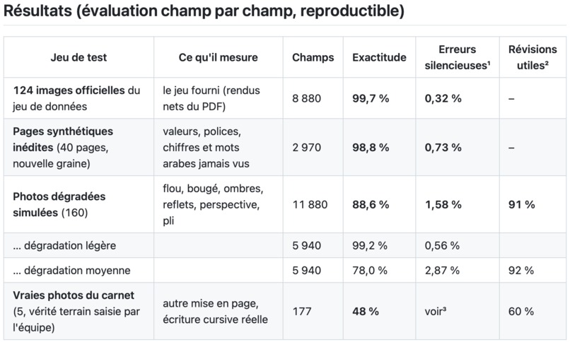 DayOne — une sage-femme, un téléphone et une IA – screenshot 2