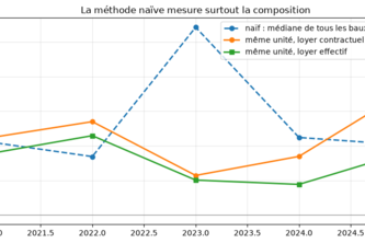 Clés en main: hausse de loyer 2026, Collection Équinoxe