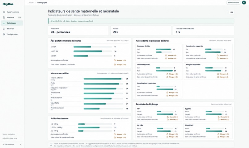 DayOne (The Optimizers) – screenshot 3