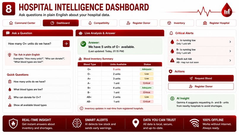 Haemo_Agent_Network – screenshot 7