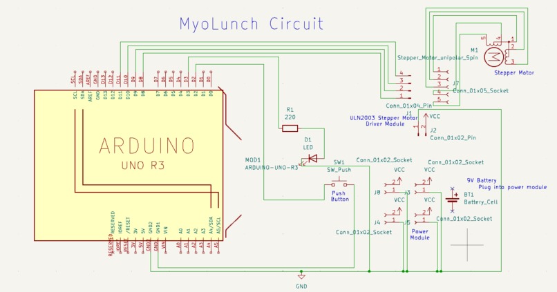MyoLunch | Feed Your Muscles – screenshot 3