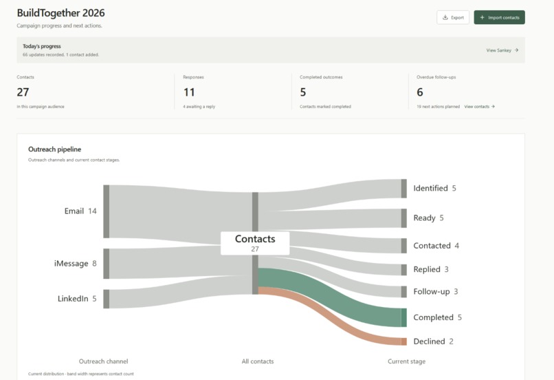 Ambassador! – screenshot 4