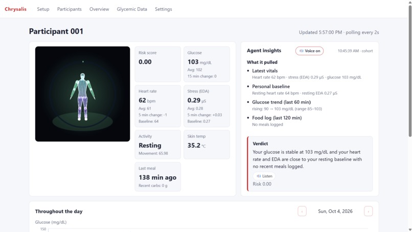 Chrysalis – screenshot 1