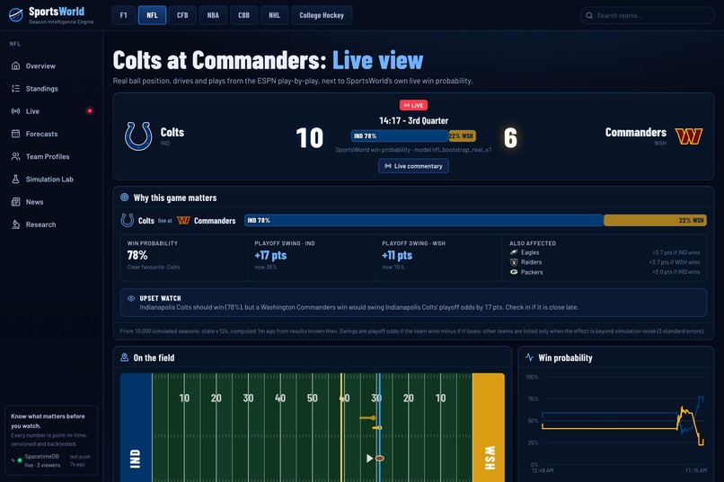 SportsWorld – screenshot 1
