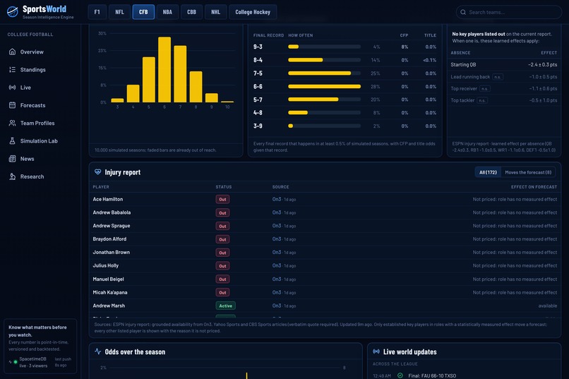 SportsWorld – screenshot 2