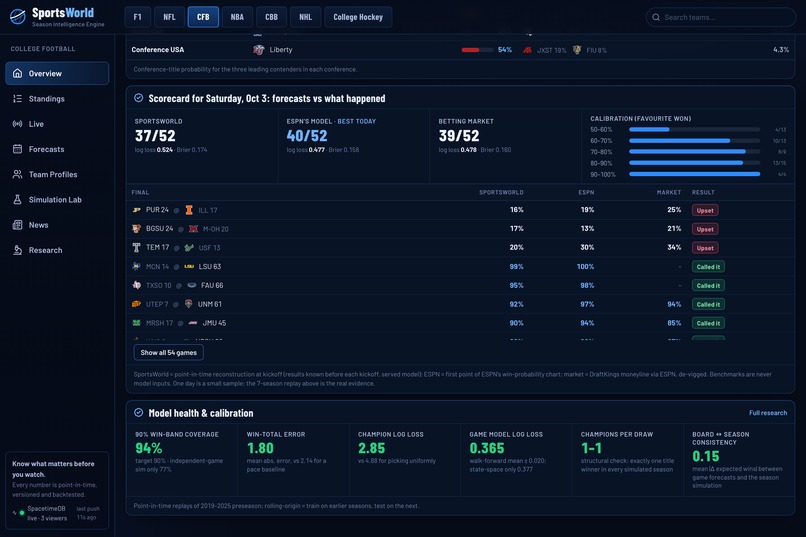 SportsWorld – screenshot 3
