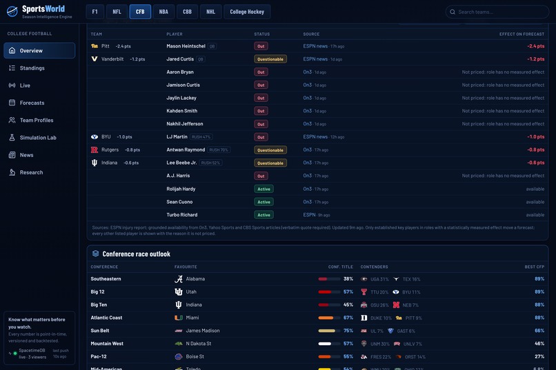 SportsWorld – screenshot 4