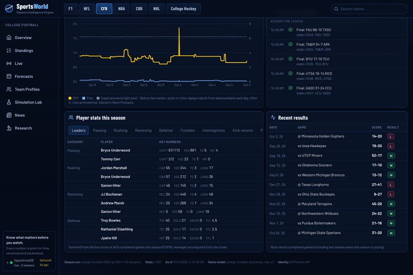 SportsWorld – screenshot 6