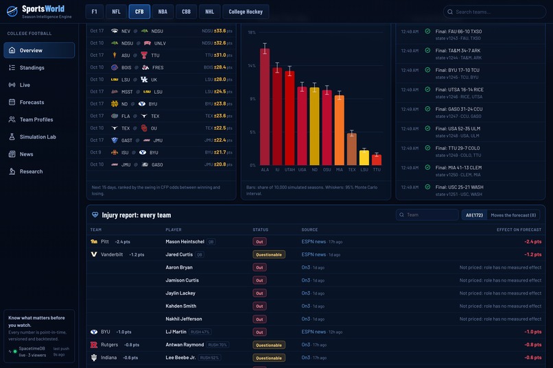 SportsWorld – screenshot 7