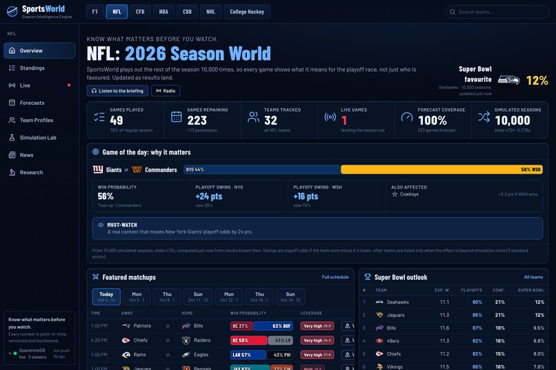 SportsWorld – screenshot 8