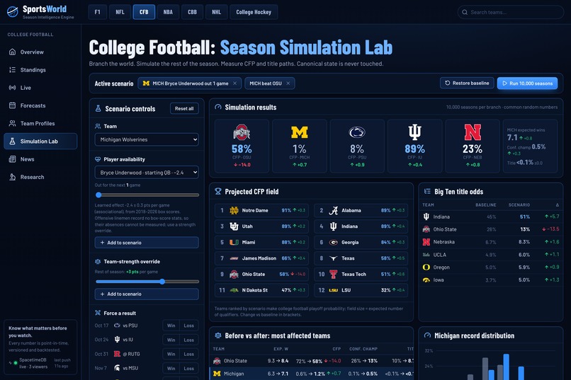 SportsWorld – screenshot 10