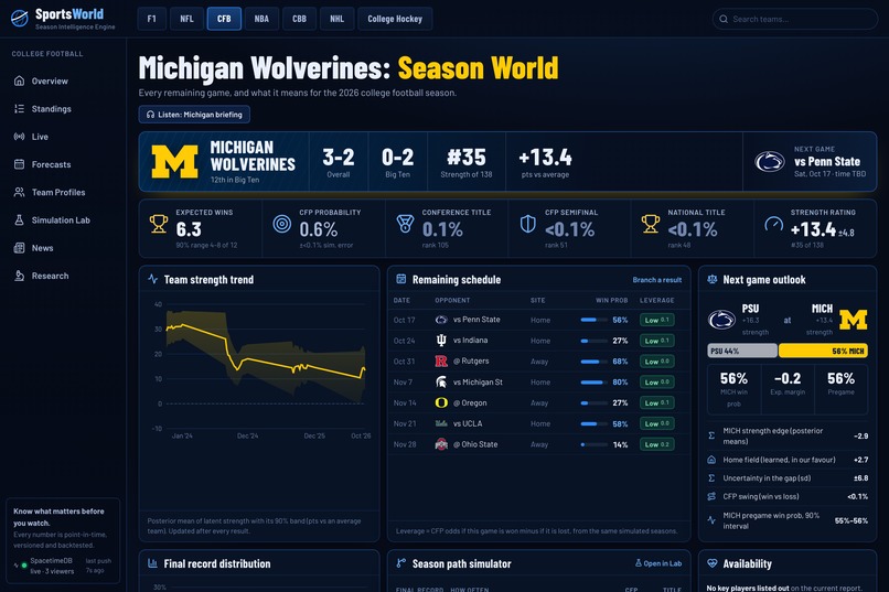 SportsWorld – screenshot 13