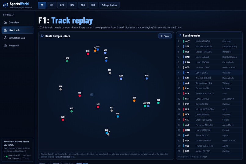 SportsWorld – screenshot 14