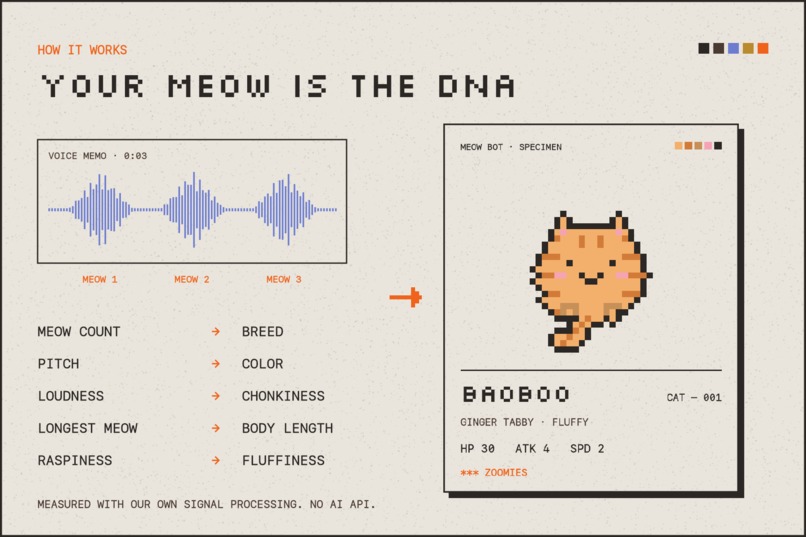 Meow Bot – screenshot 8