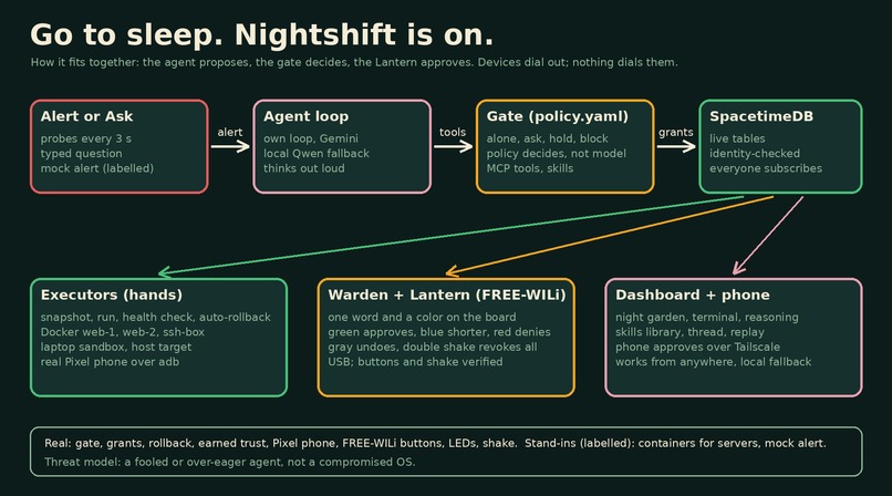 Nightshift – screenshot 2