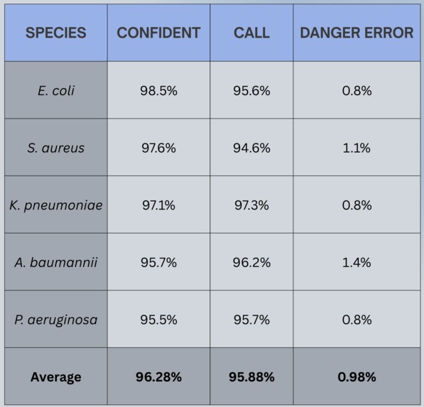 DNAgen – screenshot 2