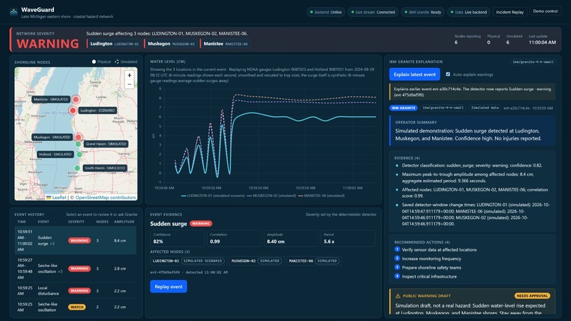 WaveGuard – screenshot 1