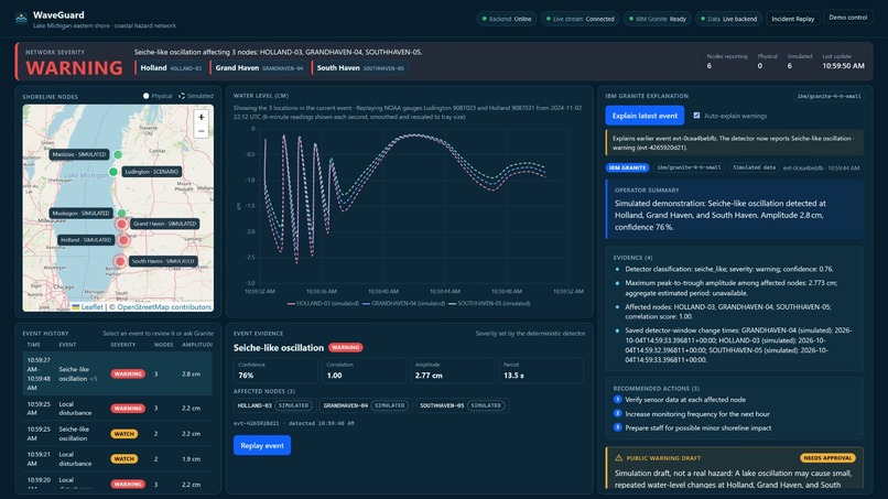 WaveGuard – screenshot 3