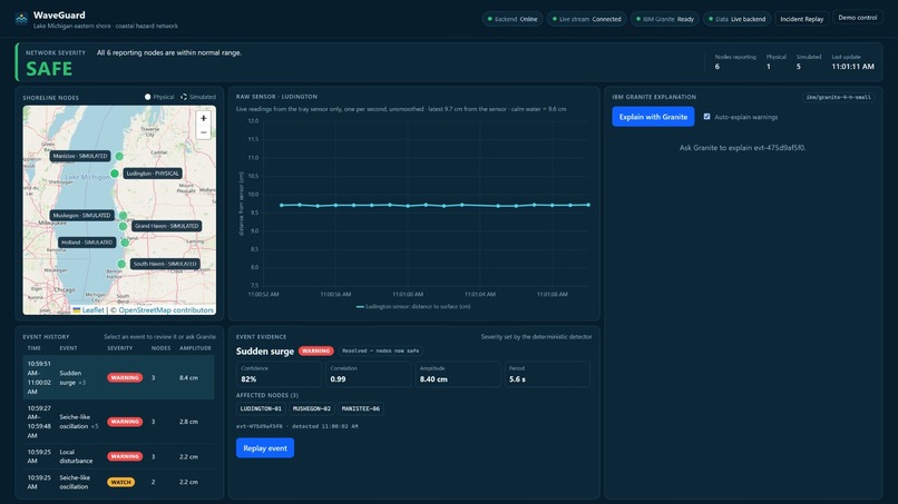 WaveGuard – screenshot 4