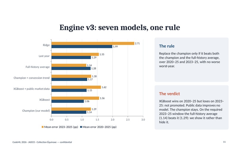 RentSignal: Collection Équinoxe 2026 Forecasting Pipeline – screenshot 6
