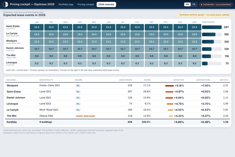 RentSignal: Collection Équinoxe 2026 Forecasting Pipeline – screenshot 4