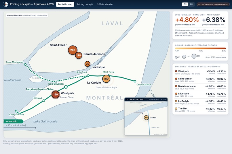 RentSignal: Collection Équinoxe 2026 Forecasting Pipeline – screenshot 5