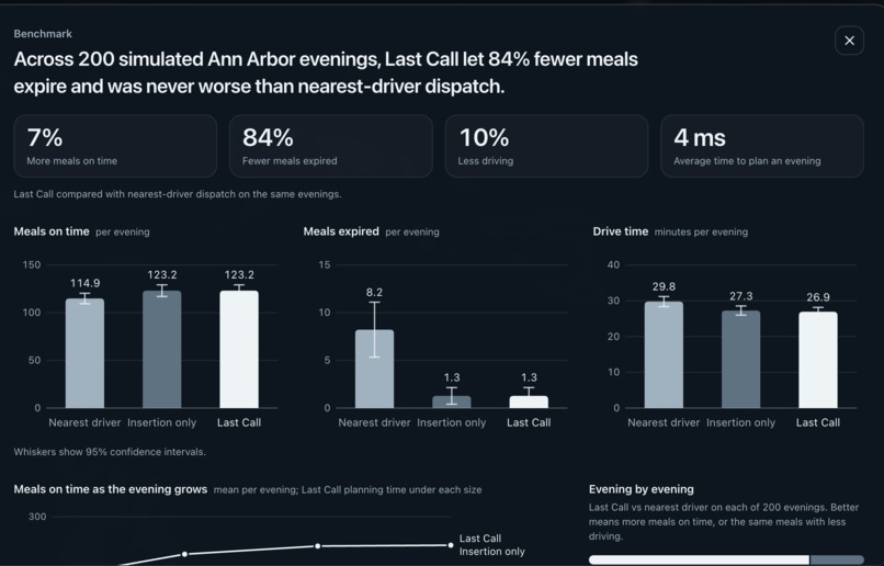 Last Call – screenshot 8