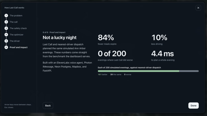 Last Call – screenshot 13