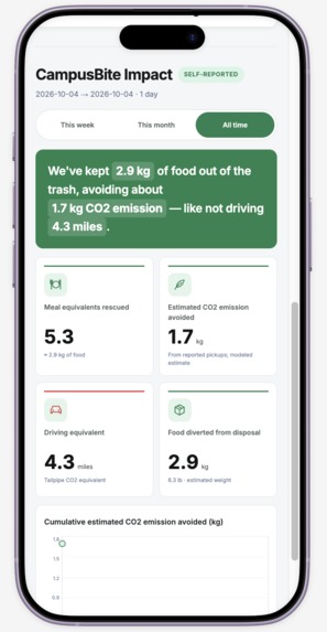 CampusBite – screenshot 11