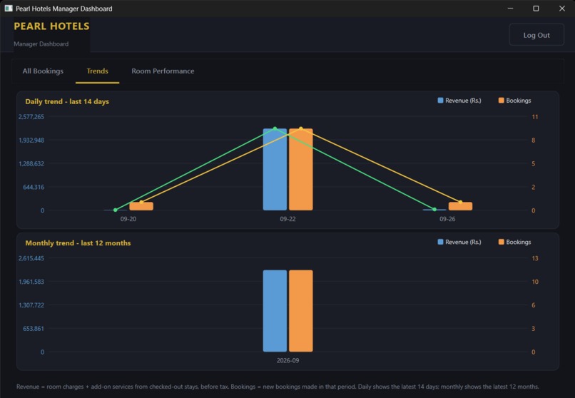 Hotel Management System – screenshot 5