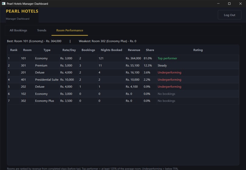 Hotel Management System – screenshot 6