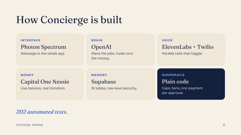 Concierge – screenshot 4