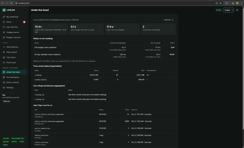 LIFELOG – screenshot 9