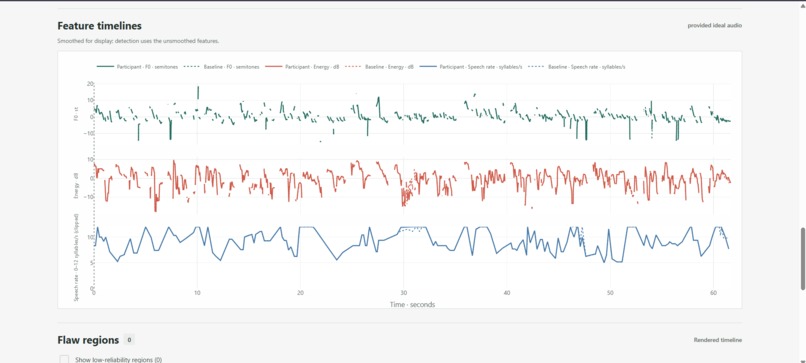 SpeechLens: contrastive speech analytics – screenshot 5