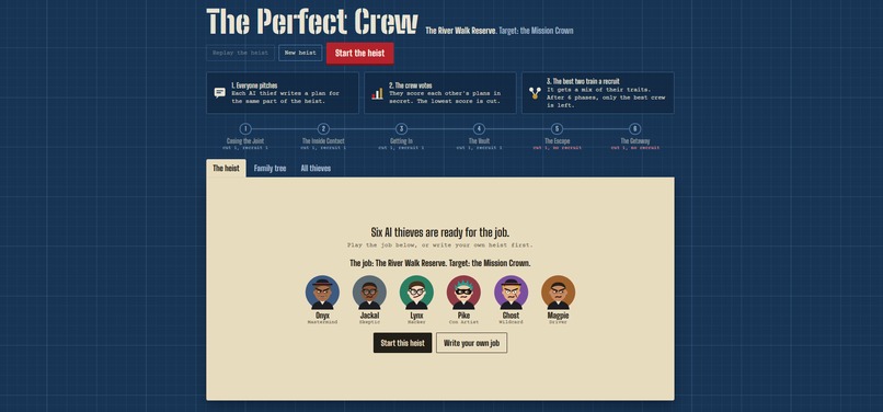 The Perfect Crew – screenshot 1