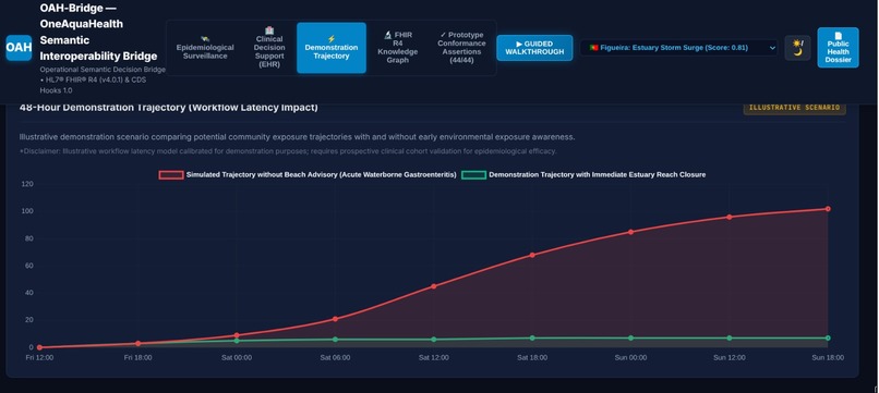OneAquaHealth-Bridge (OAH-Bridge) – screenshot 2