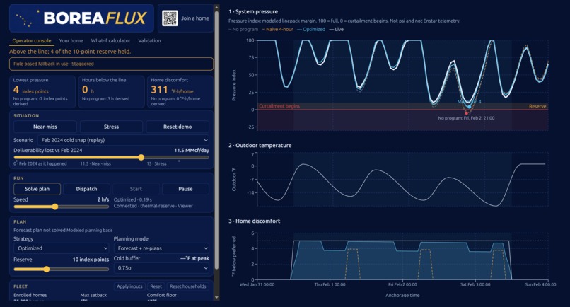 BoreaFlux – screenshot 1