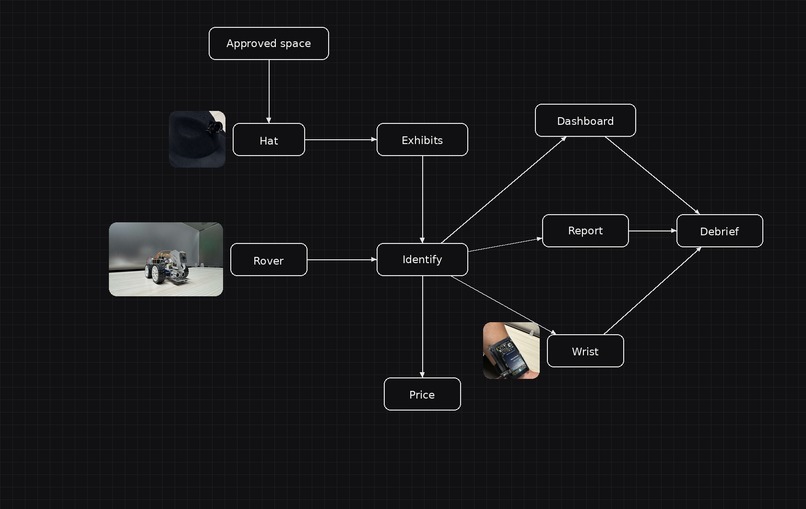 The Appraisal Job – screenshot 8