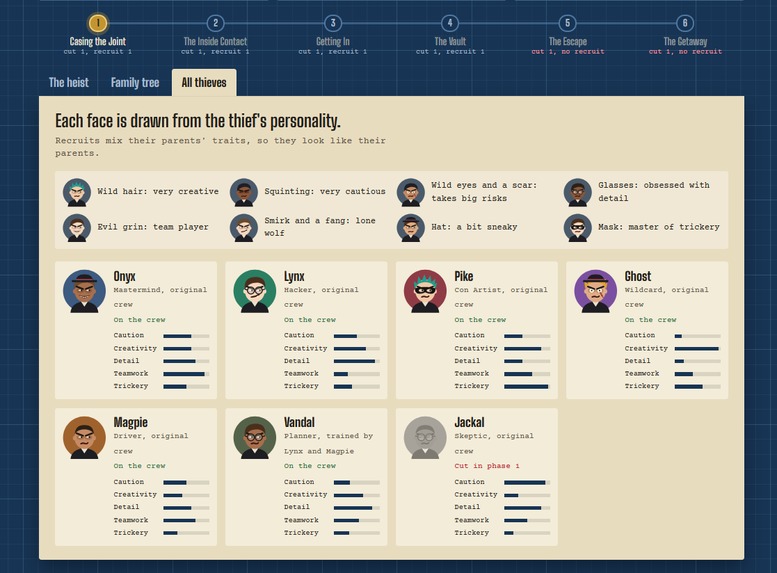 The Perfect Crew – screenshot 2