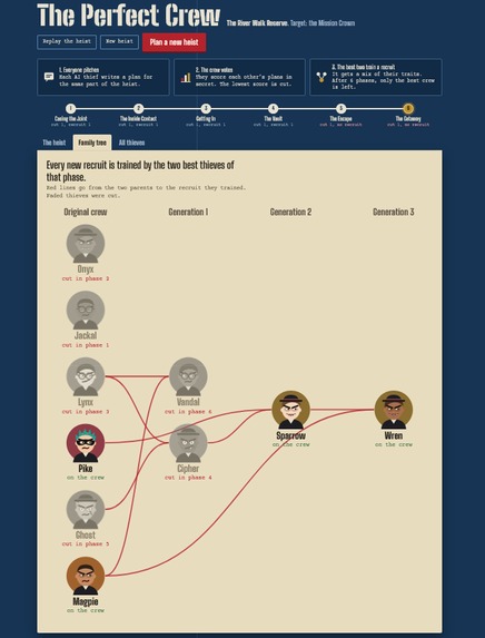 The Perfect Crew – screenshot 3