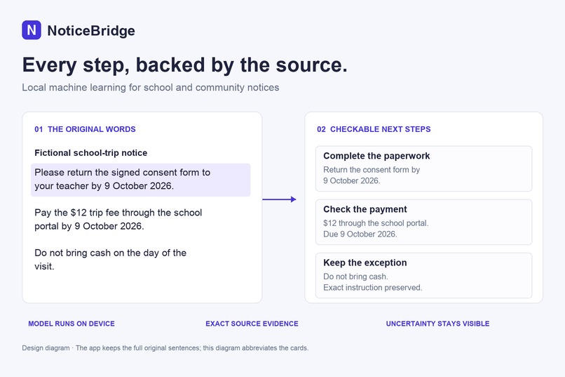 NoticeBridge – screenshot 6