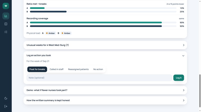 WARD-Workload and rest Dashboard – screenshot 1