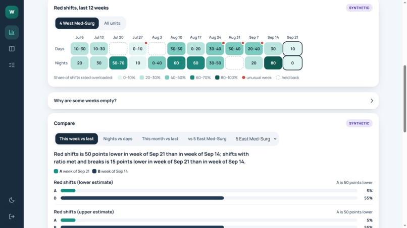 WARD-Workload and rest Dashboard – screenshot 2