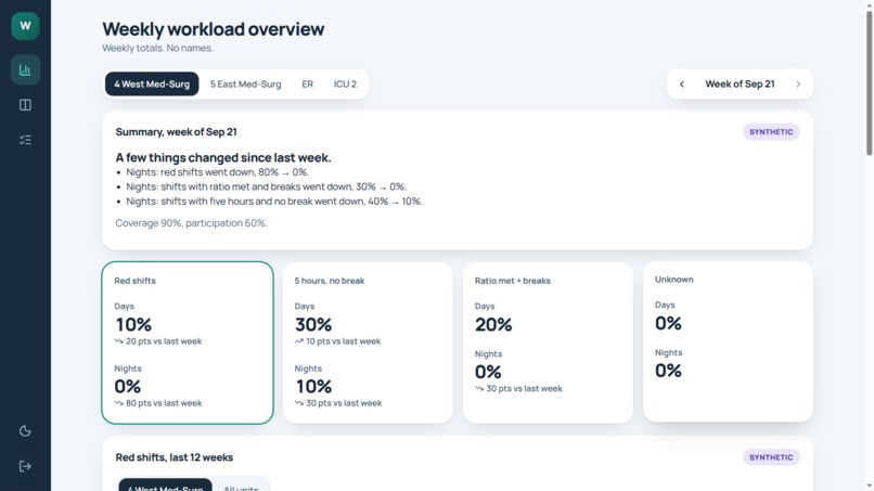 WARD-Workload and rest Dashboard – screenshot 3